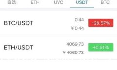 如何将币转移到 Tokenim 钱